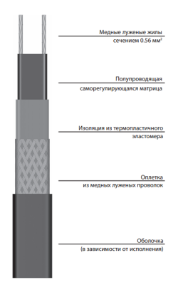Саморегулирующаяся электрическая нагревательная лента 17VC2-F в России