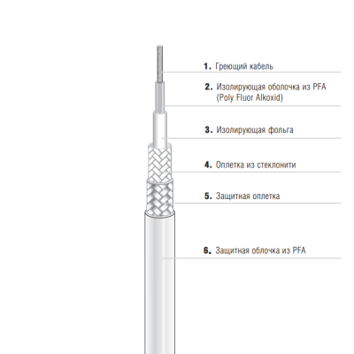 Греющий кабель EKL Premium 27-5821-756K0010 одножильный в России