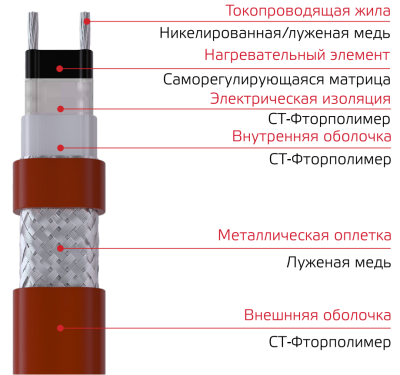 Саморегулирующийся греющий кабель XHM 60-2 CT, T4, EX в России