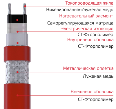 Саморегулирующийся греющий кабель XHL 45-2 CT, T3, EX в России