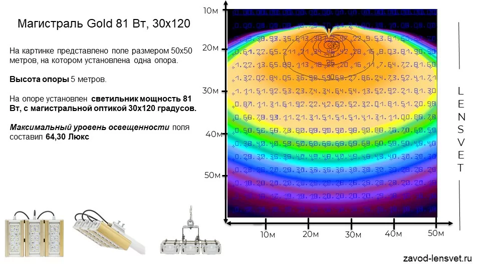 Магистраль GOLD, универсальный U-3, 81 Вт, 30X120°, светодиодный светильник в 