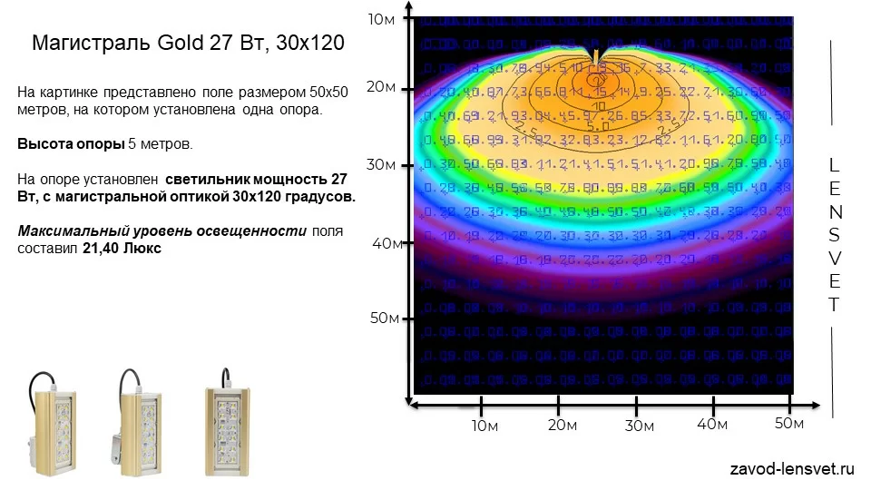 Магистраль GOLD, консоль K-1, 27 Вт, 30X120°, светодиодный светильник в 