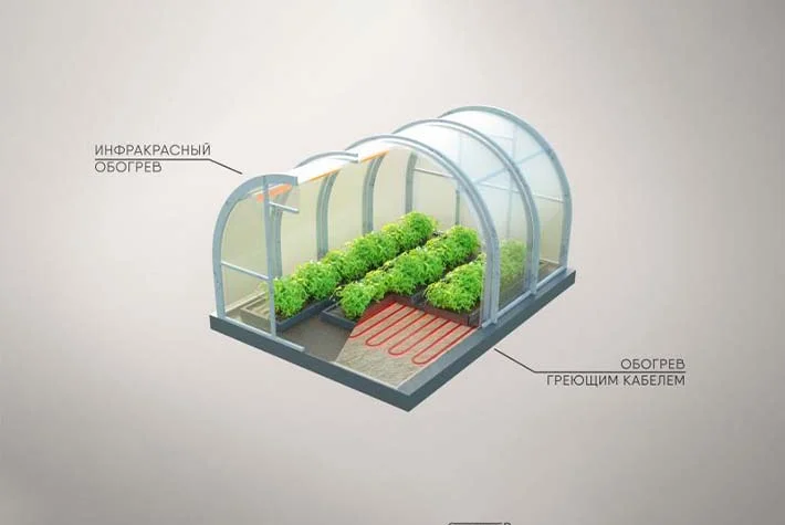 ТОП-5 способов обогрева теплицы
