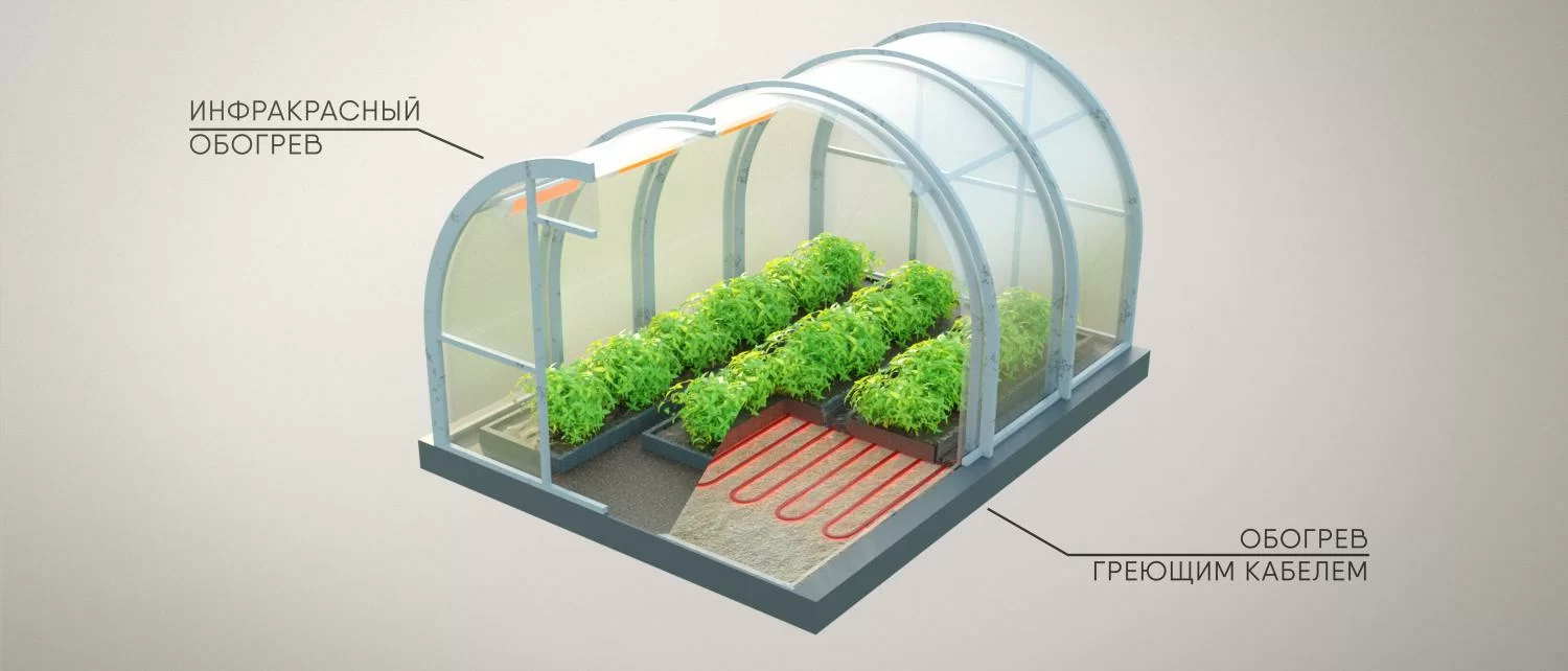 ТОП-5 способов обогрева теплицы ТОП-5 способов обогрева теплицы