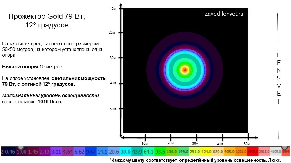 Прожектор GOLD, универсальный U-1, 79 Вт, 12° в 