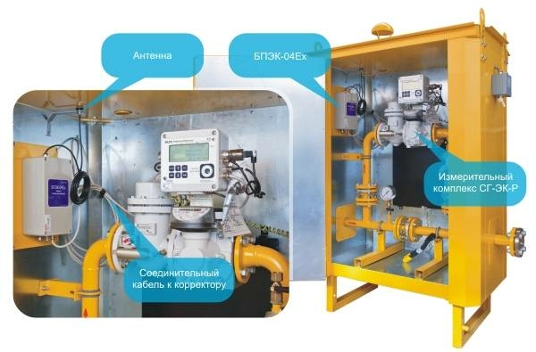 Применение автономного коммуникационного модуля БПЭК-04Ех во взрывозащищенном исполнении в системах телеметрии Применение автономного коммуникационного модуля БПЭК-04Ех во взрывозащищенном исполнении в системах телеметрии