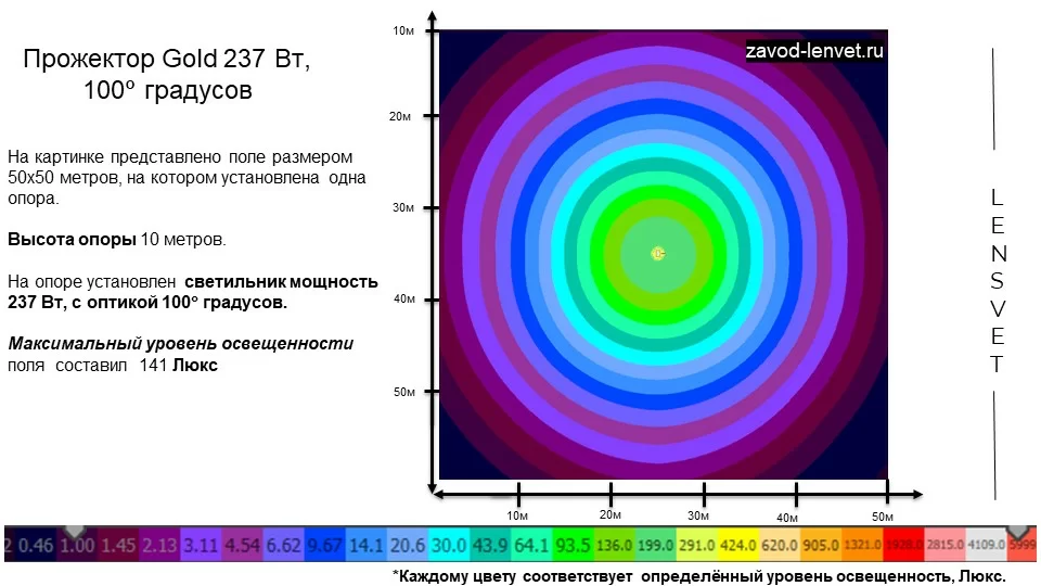 Прожектор GOLD, универсальный U-3, 237 Вт, 100° в 
