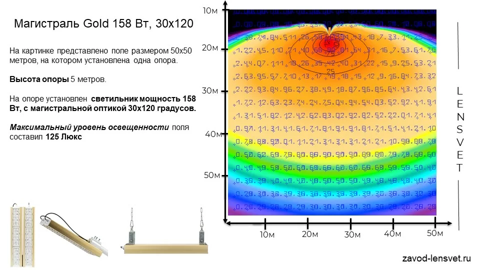 Магистраль GOLD, консоль K-2, 158 Вт, 30X120°, светодиодный светильник в 
