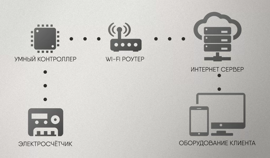дистанционная отправка показаний.jpg дистанционная отправка показаний.jpg
