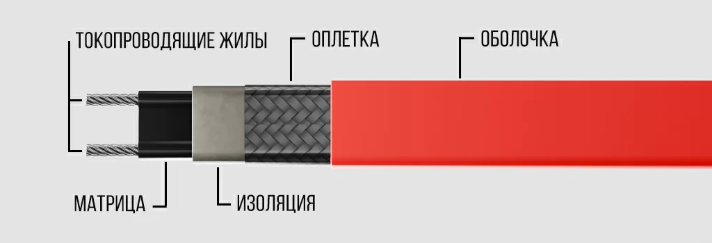 из чего состоит греющий кабель.jpg из чего состоит греющий кабель.jpg