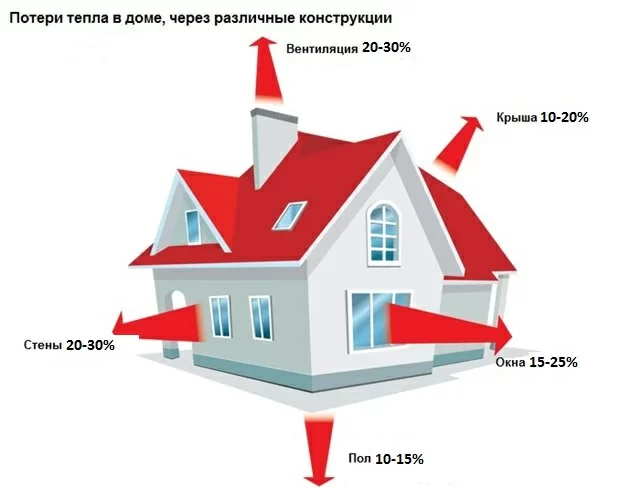 потери тепла.jpg потери тепла.jpg