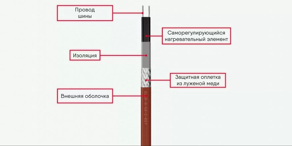 Конструкция кабеля ELSR-H.jpg