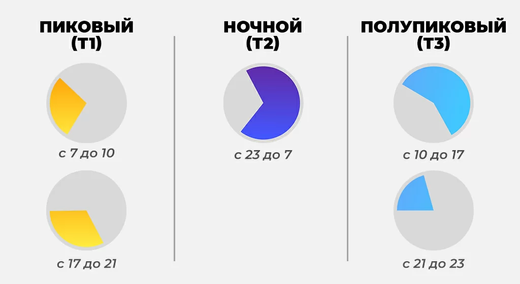 трёхтарифный счётчик режимы работы.jpg трёхтарифный счётчик режимы работы.jpg