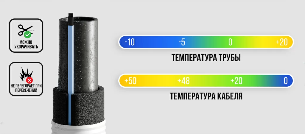 самрег кабель как работает.jpg самрег кабель как работает.jpg