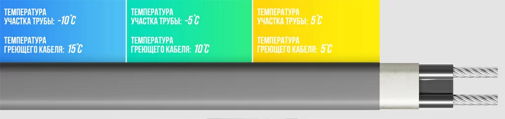 саморег-греющий-кабель.jpg саморег-греющий-кабель.jpg
