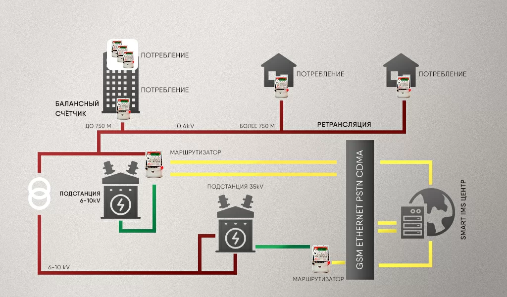 АИИС КУЭ матрица.jpg