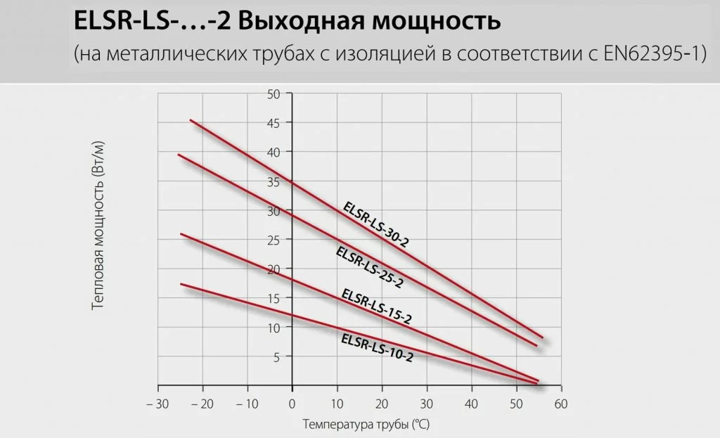 ELSR-LS Выходная мощность (1).jpg