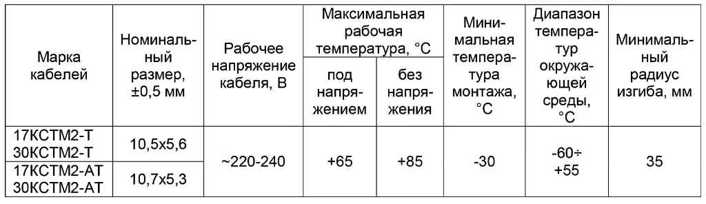 новые хар-ки кстм.jpg новые хар-ки кстм.jpg