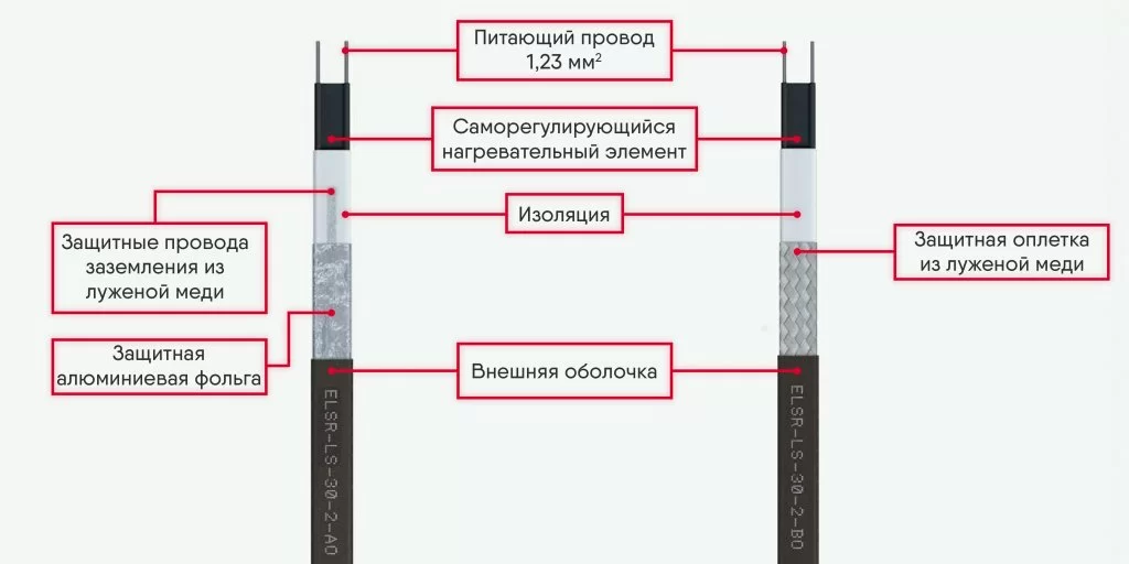 ELSR-LS строение.jpg
