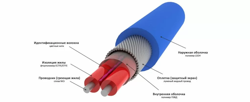 Резистивные греющие кабели.jpg