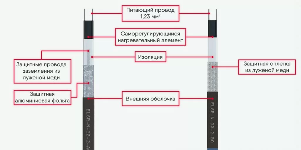 ELSR-N строение.jpg