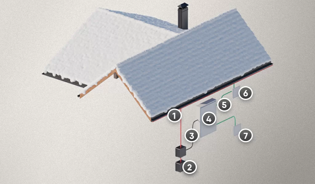 иллюстрация обогрева кровли.jpg иллюстрация обогрева кровли.jpg