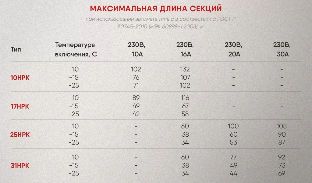 длина секций hrk.jpg