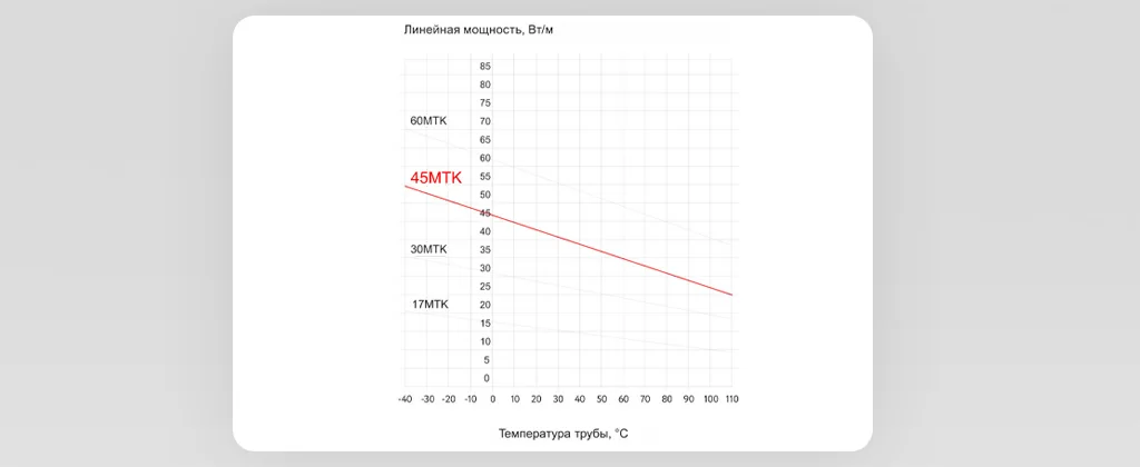 характеристики греющего кабеля 45МТК-Ф-2.jpg характеристики греющего кабеля 45МТК-Ф-2.jpg