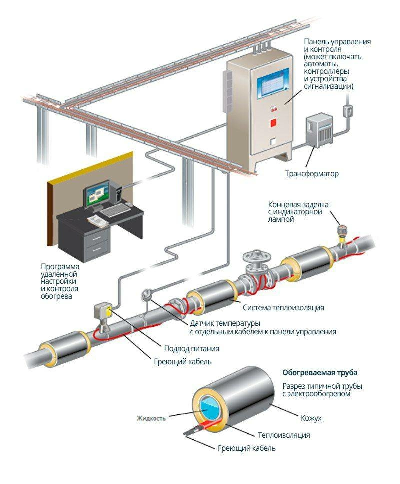 prom-obogrev.jpg prom-obogrev.jpg