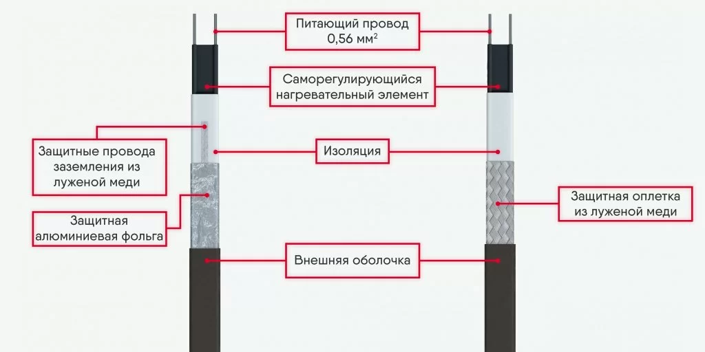 ELSR-M строение.jpg