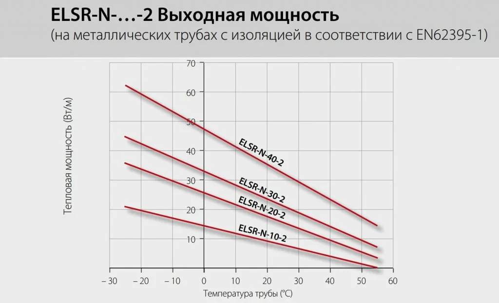 ELSR-N Выходная мощность.jpg