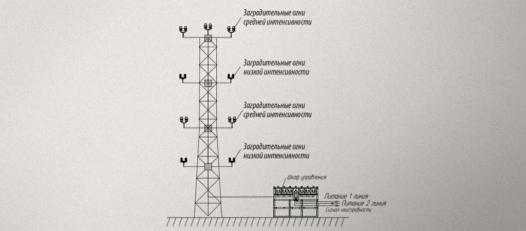 СПК в шкафу для управления системой заградительных огней.jpg