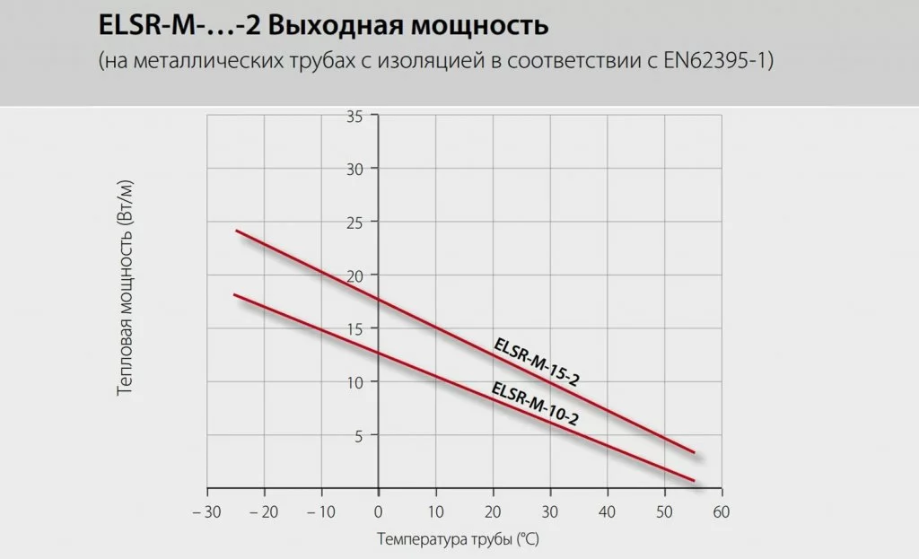 ELSR-M Выходная мощность.jpg