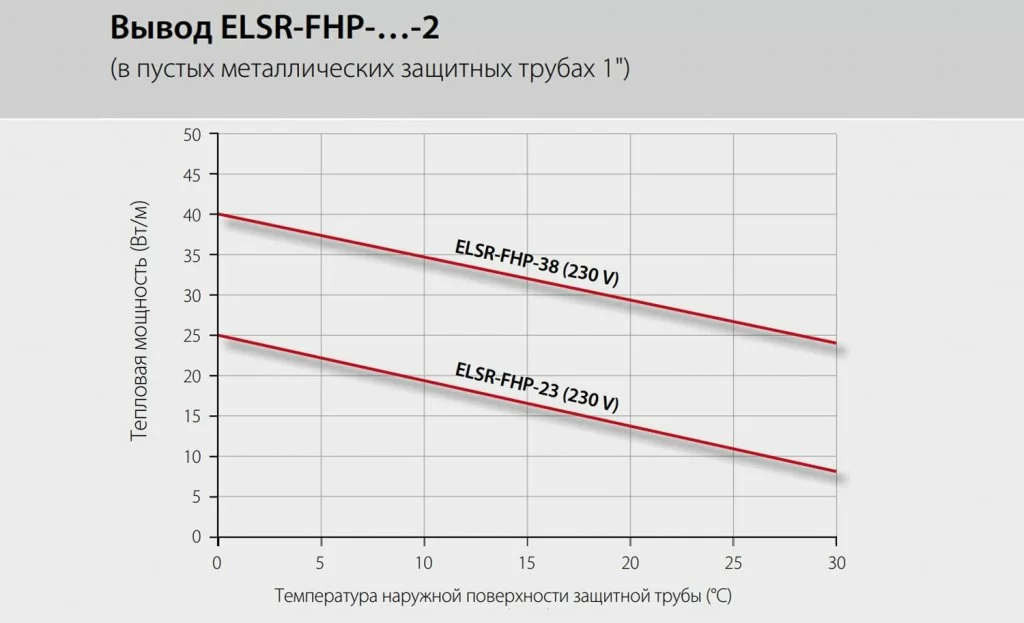 ELSR-FHP graphic.jpg