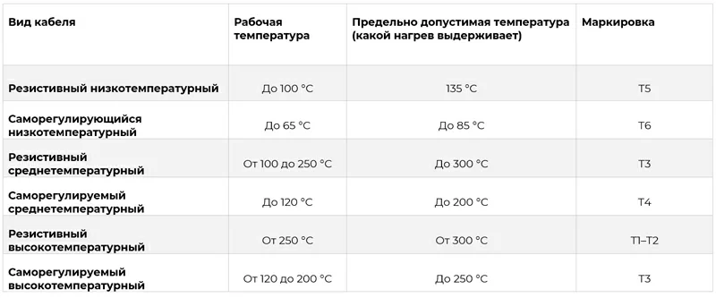 в чем разница между высокотемпературным, среднетемпературным таблица.jpg в чем разница между высокотемпературным, среднетемпературным таблица.jpg