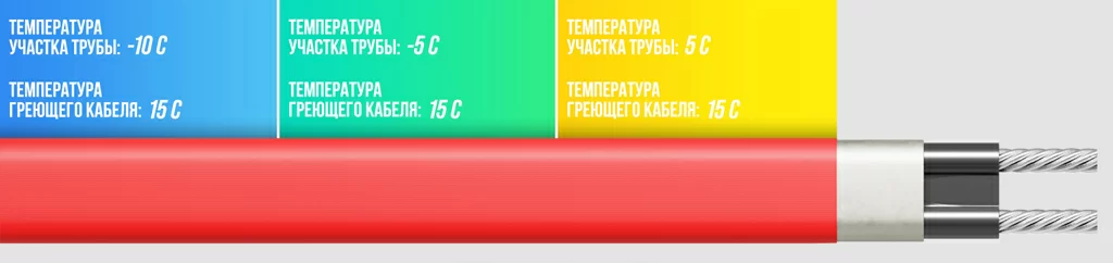 резестив-греющий-кабель.jpg резестив-греющий-кабель.jpg