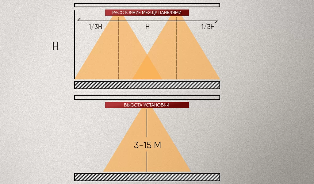 Как устанавливать ИК обогреватель.jpg Как устанавливать ИК обогреватель.jpg