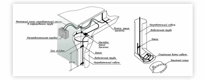 схема 1 обогрев водостока.jpg схема 1 обогрев водостока.jpg