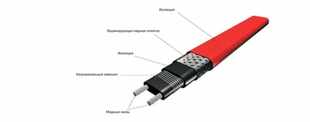 Саморегулирующиеся греющие кабели.jpg