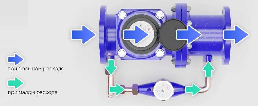 комбинированный счётчик холодной воды принцип работы.jpg комбинированный счётчик холодной воды принцип работы.jpg