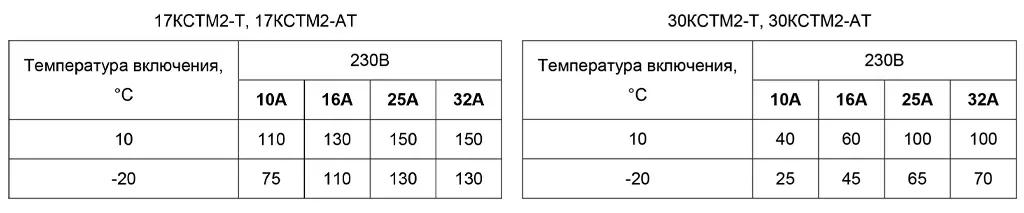 новые хар-ки кстм сравнительная таблица.jpg новые хар-ки кстм сравнительная таблица.jpg