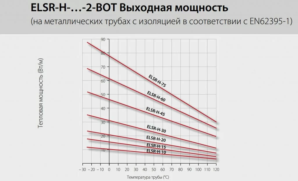 Выходная мощность ELSR-H