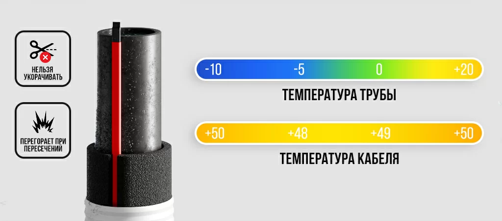 резесивный кабель как работает.jpg резесивный кабель как работает.jpg