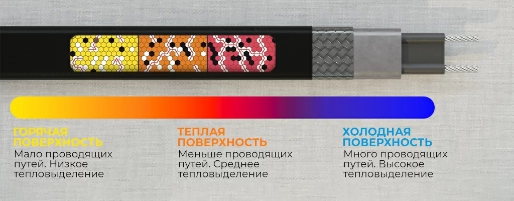 принцип работы Heet Trace 2000.jpg принцип работы Heet Trace 2000.jpg