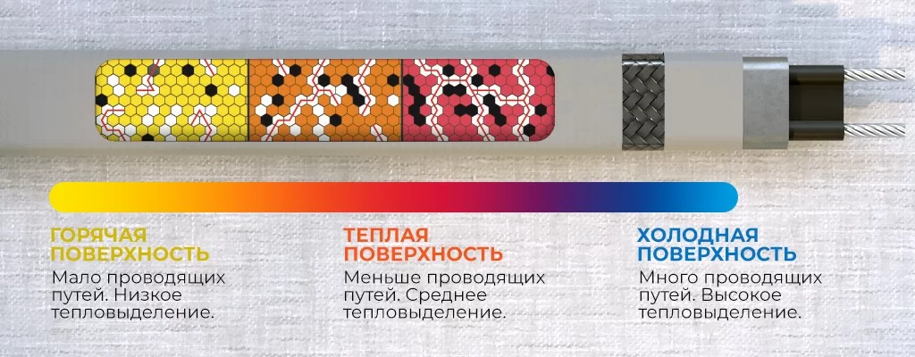 Особенности работы Heat Trace Серия 2700.jpg