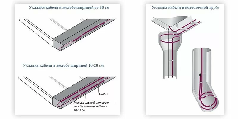 схема 2 обогрев водостока.jpg схема 2 обогрев водостока.jpg