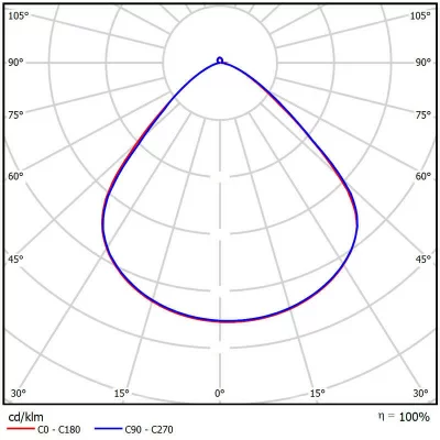 Светодиодный светильник Geniled Kolokol 100Вт 5000К Линза 90° в 