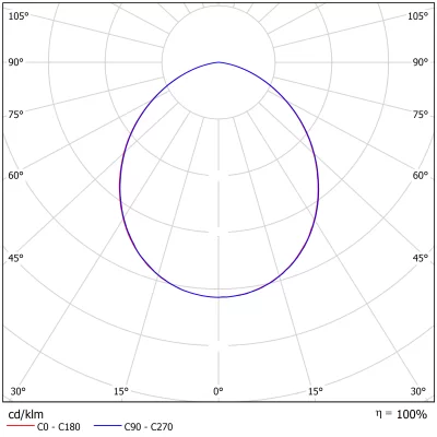 Светодиодный светильник Geniled Сейлинг 20Вт 5000K 90Ra IP54 в 