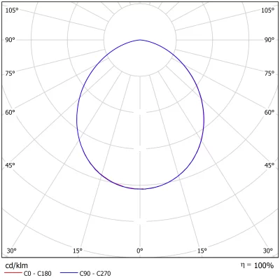 Светодиодный светильник Geniled Сейлинг 30Вт 4000K 90Ra IP54 в 