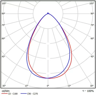 Светодиодный светильник Geniled Kolokol 100Вт 5000К Линза 60° в 
